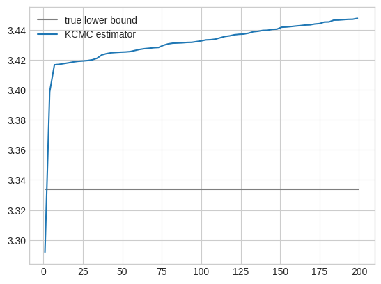 Selection of the rank of kernel conditional moment constraints ...