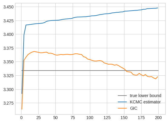 Selection of the rank of kernel conditional moment constraints ...