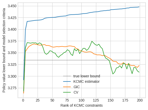 Selection of the rank of kernel conditional moment constraints ...